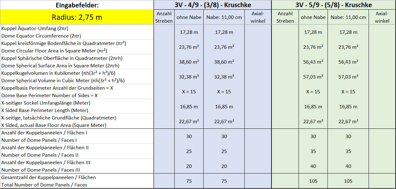 Vergleich 3V - 4/9 und 5/9 Kruschke Maße Teil 2 Vergleich 3V - 4/9 und 5/9 Kruschke Maße Teil 2